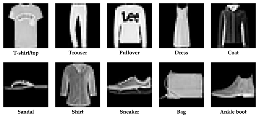 Fashion-MNIST Dataset