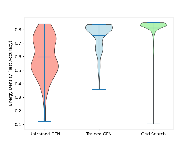 Performance of hyperparameter search strategies